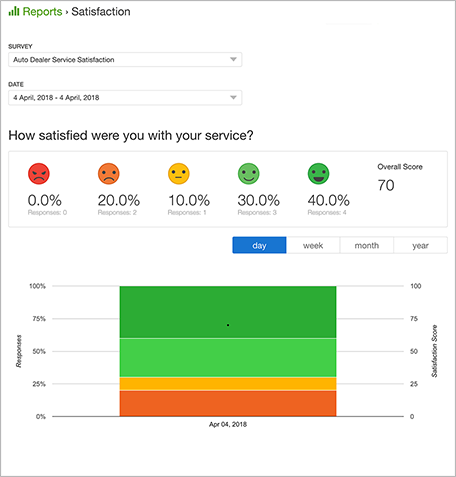 An Example of a Survey Report> Alt: Auto Dealer Service Survey Template