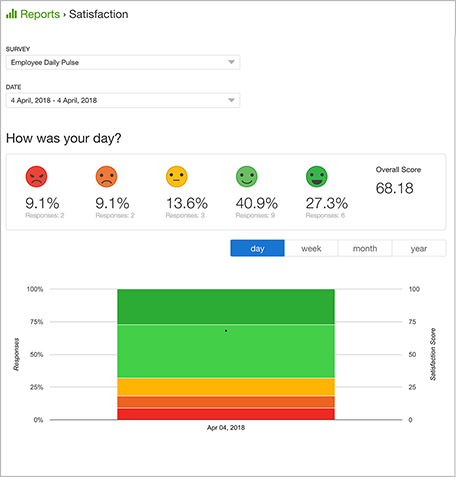 Employee Pulse Survey Report