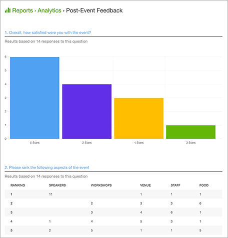 Post-event Survey Template 