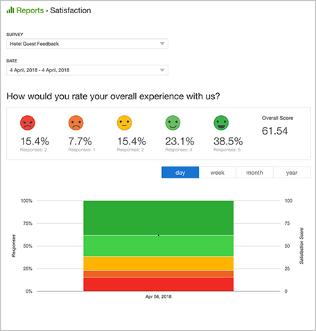 Hotel Guest Survey Feedback 