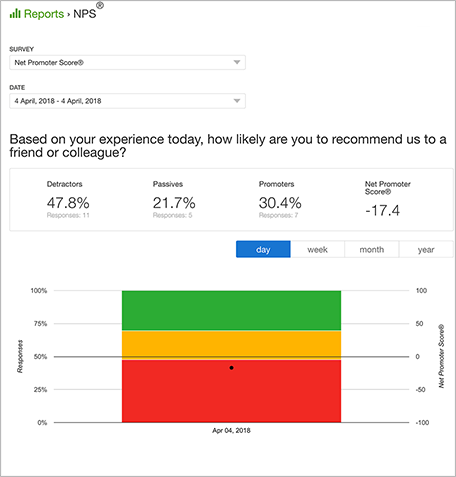 NPS Survey Report 