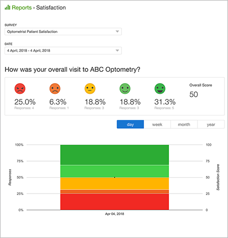 Optometrist Patient Survey 
