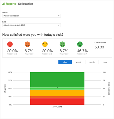 Patient Satisfaction Survey