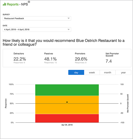 Restaurant Survey