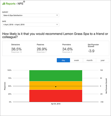 spa survey 