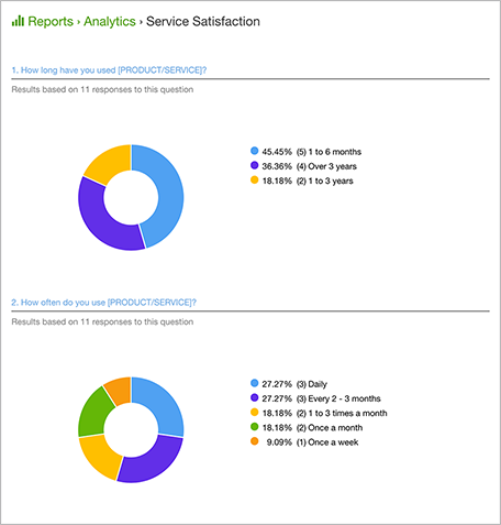 service satisfaction survey 