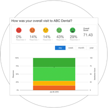 Hotel Guest Survey Data
