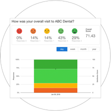 patient csat data 