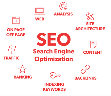 Search engine optimization for online reviews