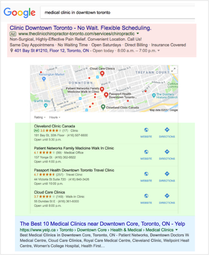 Using local seo to increase sales