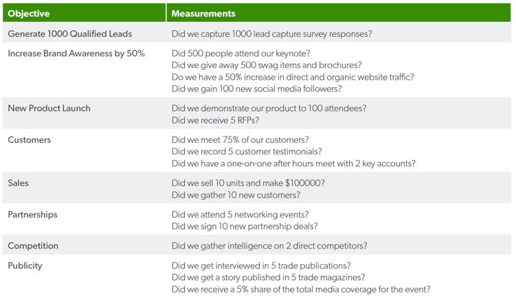 Roo objective and measurements table